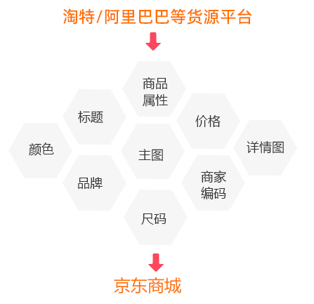 多平台任意复制