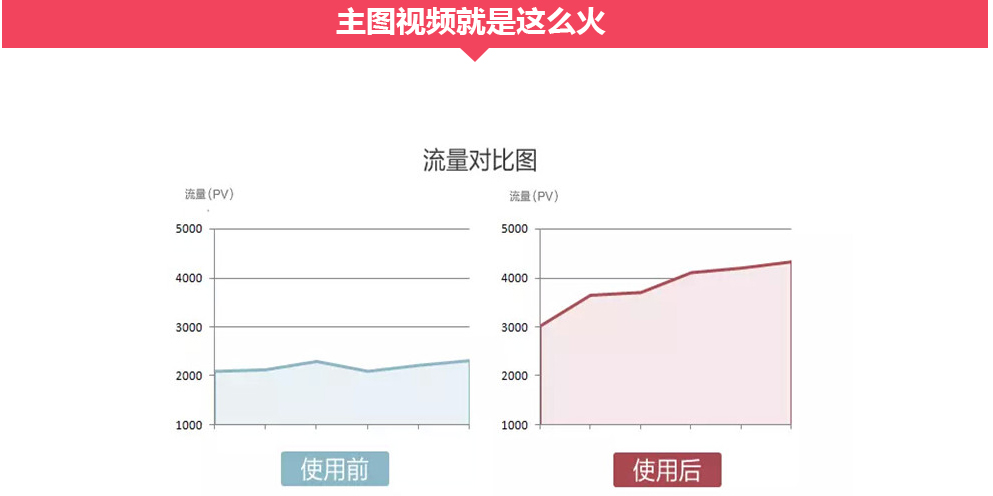 主图视频就是这么火