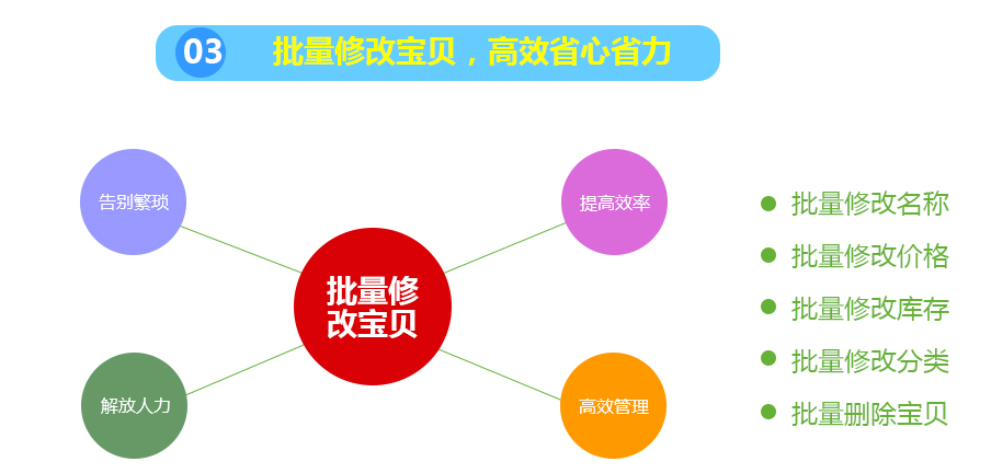 批量修改宝贝，高效省心省力