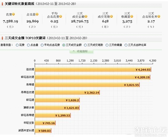 爆款打造