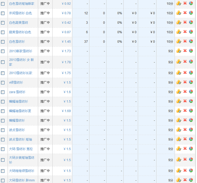 200个十分关键词，十分钟见效