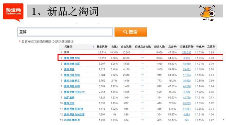 淘宝引流经典方法