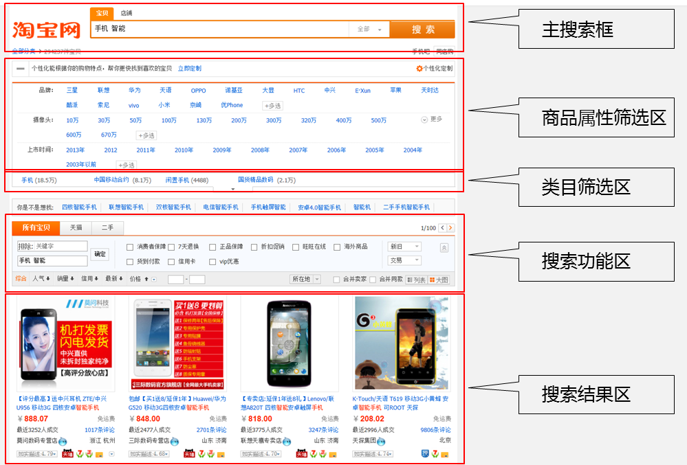 解密淘宝搜索,如何抢3亿流量!