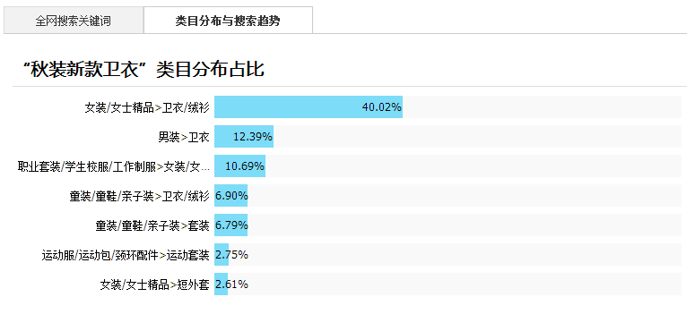 解密淘宝搜索,如何抢3亿流量!